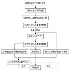 日她婆的老逼基于直流电法的煤层增透措施效果快速检验技术